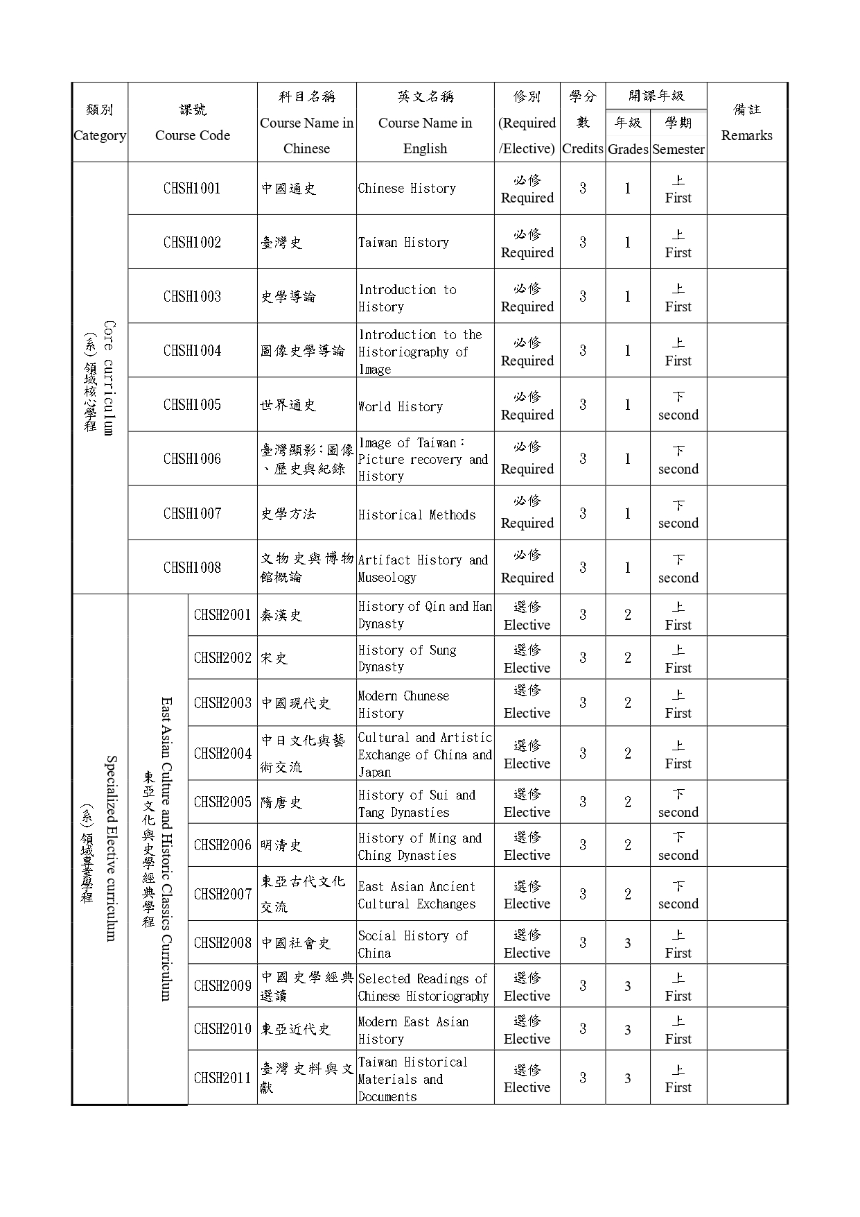 114學年度歷史學系課程規劃表_page-0001