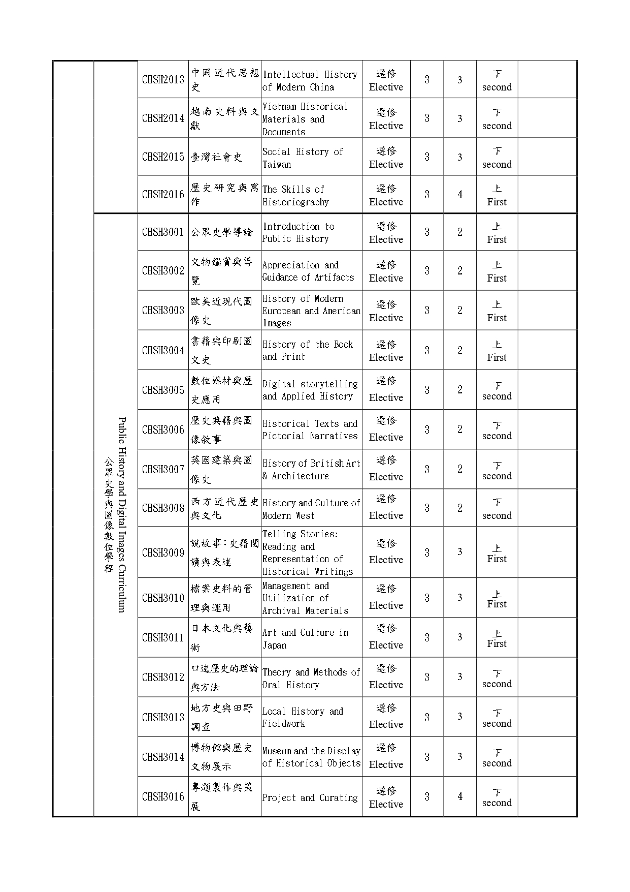 114學年度歷史學系課程規劃表_page-0002